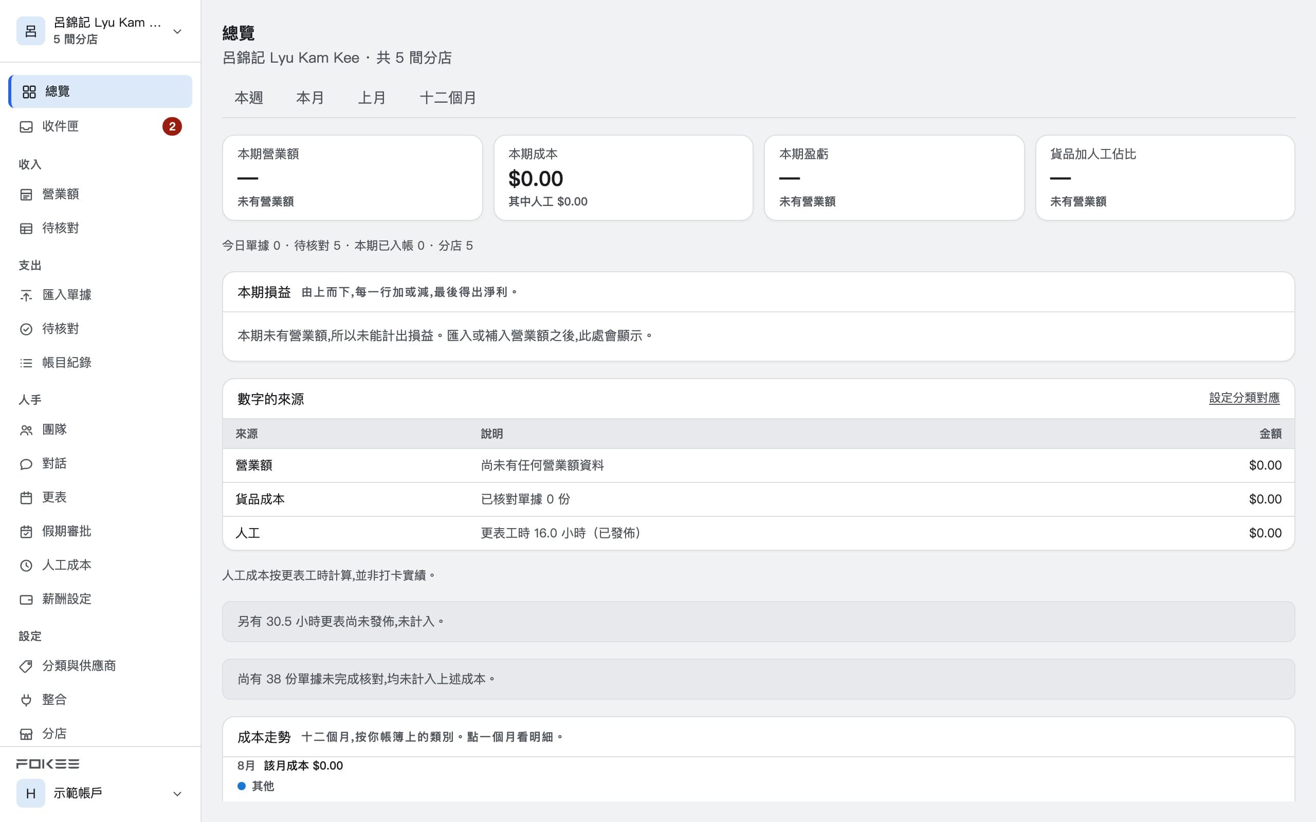 主控台總覽：營業額、成本、盈虧與本期損益逐行列出