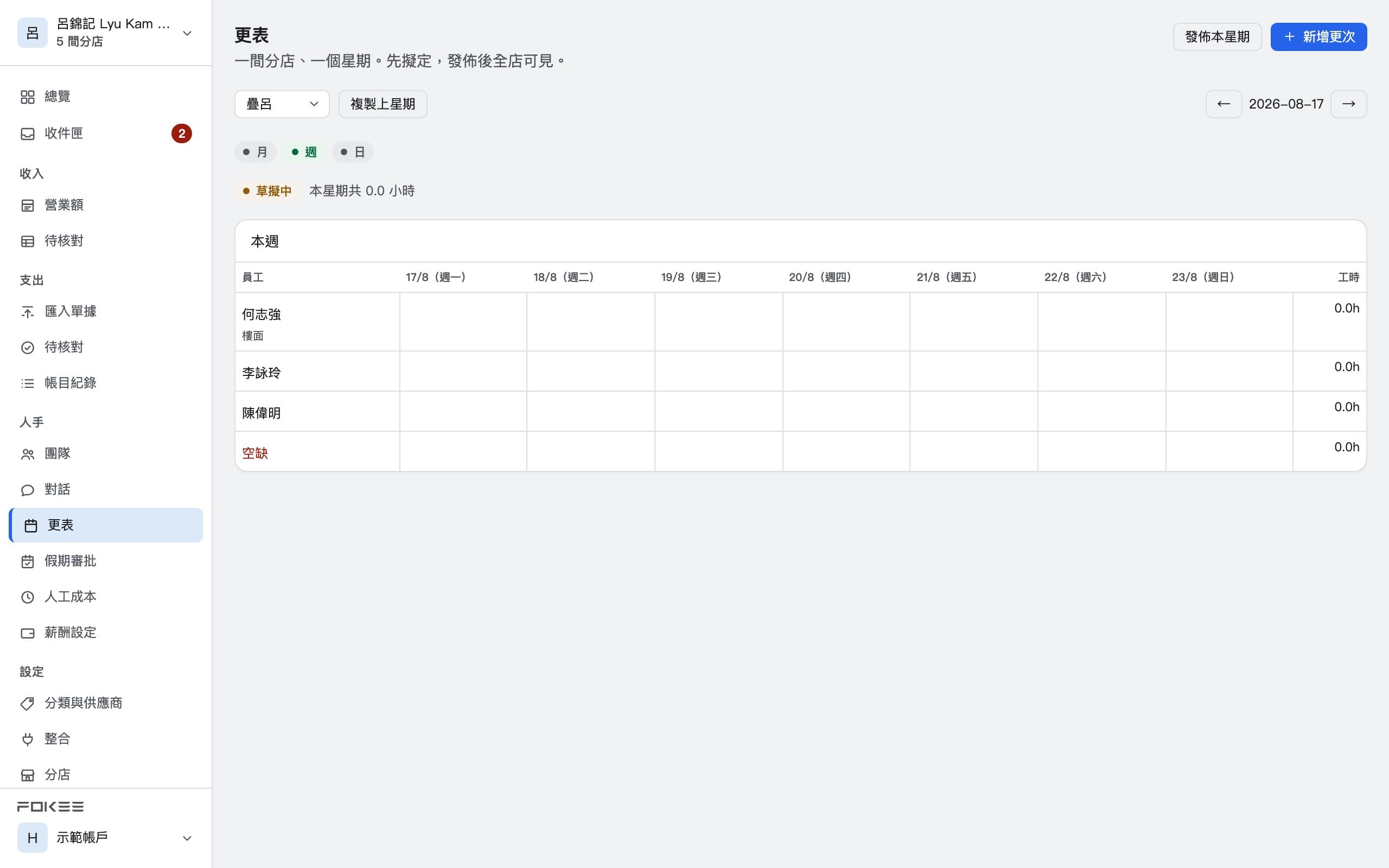 更表週視圖：一間分店一個星期的更次